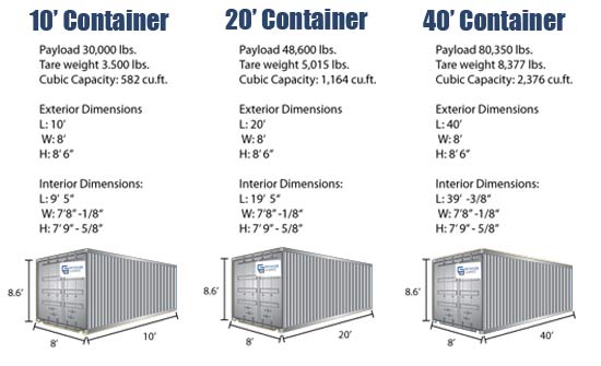 Ca-iso-specs