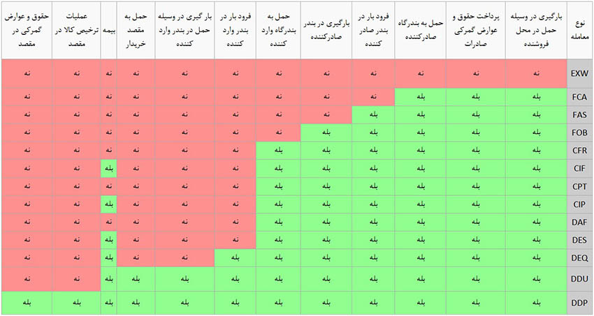 table1